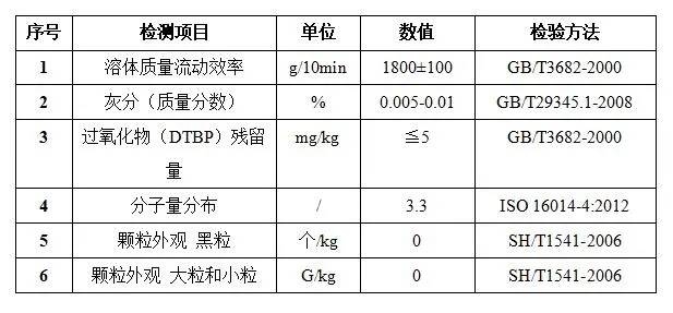 FFP2/FFP3熔喷布已在yl23455永利官网科技量产